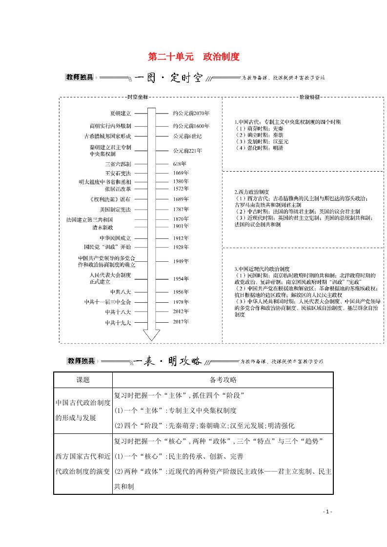 2022高考历史一轮复习第二十单元政治制度单元整合教案