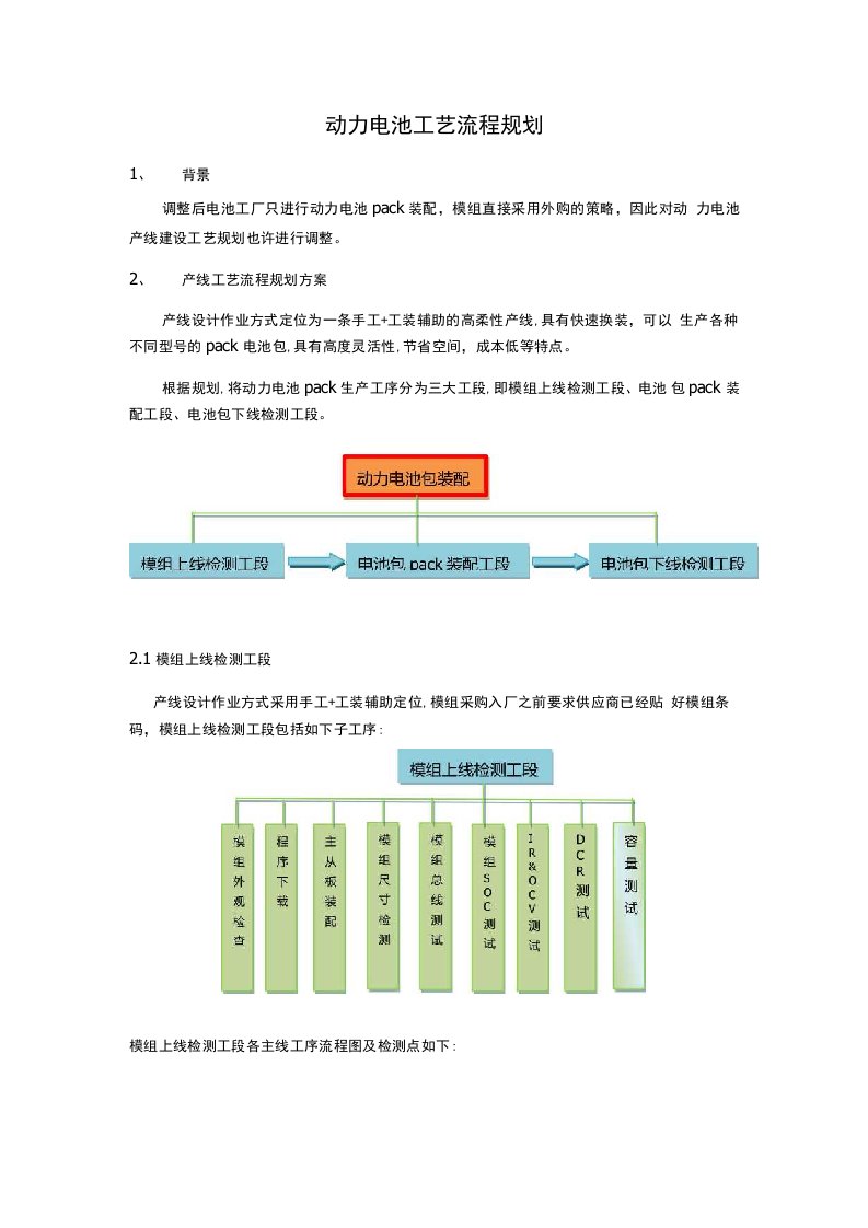 动力电池工艺流程规划