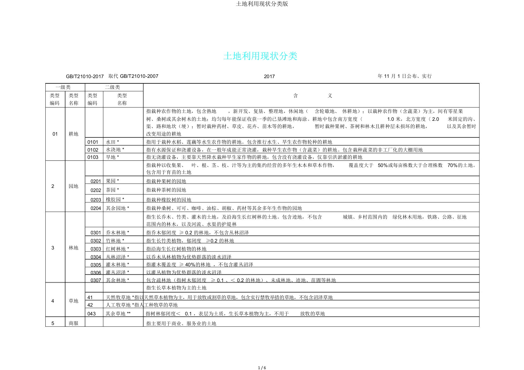 土地利用现状分类版