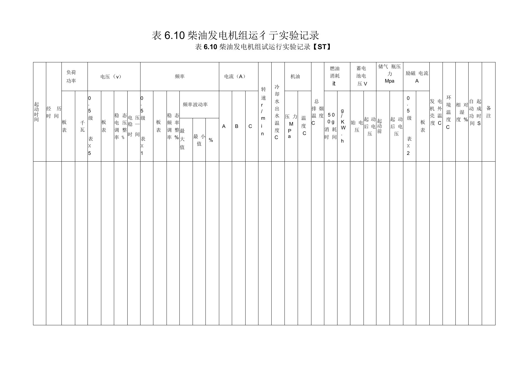 表610柴油发电机组试运行试验记录