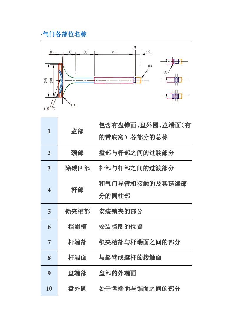 气门及挺杆的安装