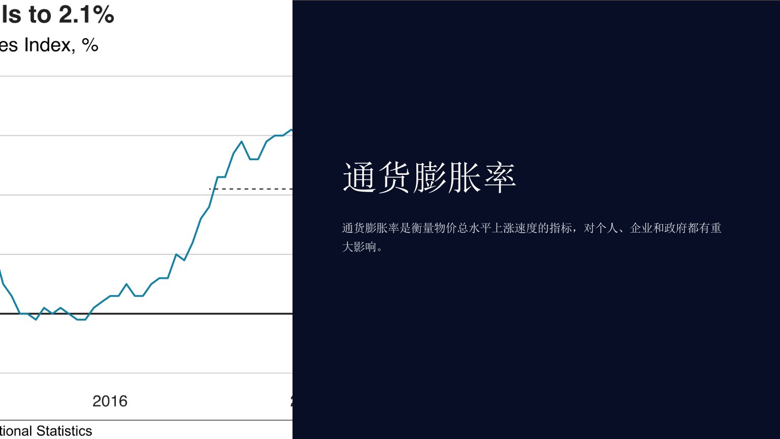 《通货膨胀率》课件