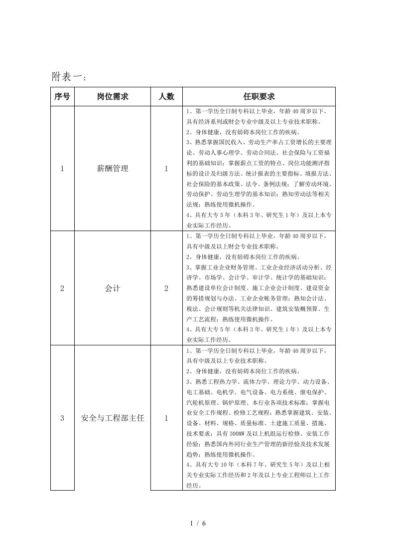 大唐铁岭能源化工项目筹建处简介