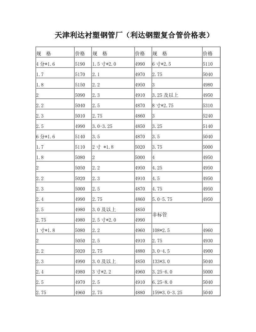 天津利达衬塑钢管厂(利达钢塑复合管价格表)