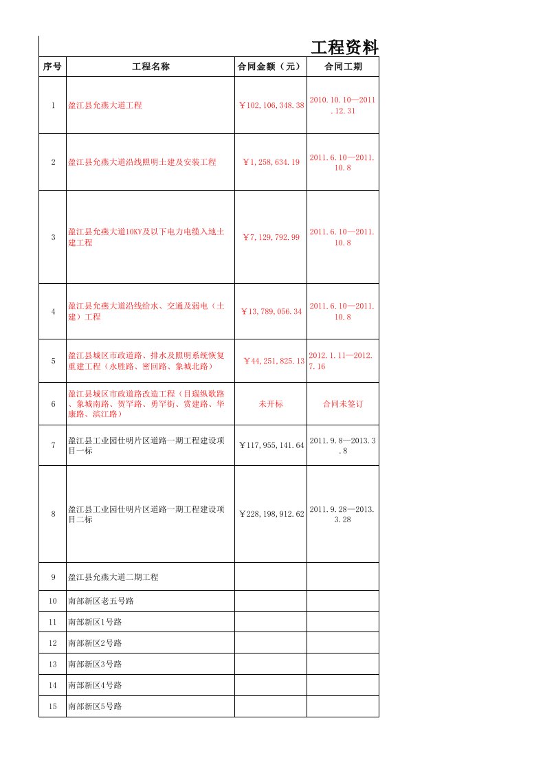 工程资料质检处市政道路项目竣工资料编制目标计划