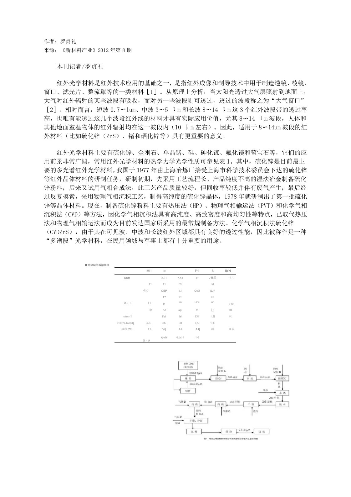 红外光学材料硫化锌概览