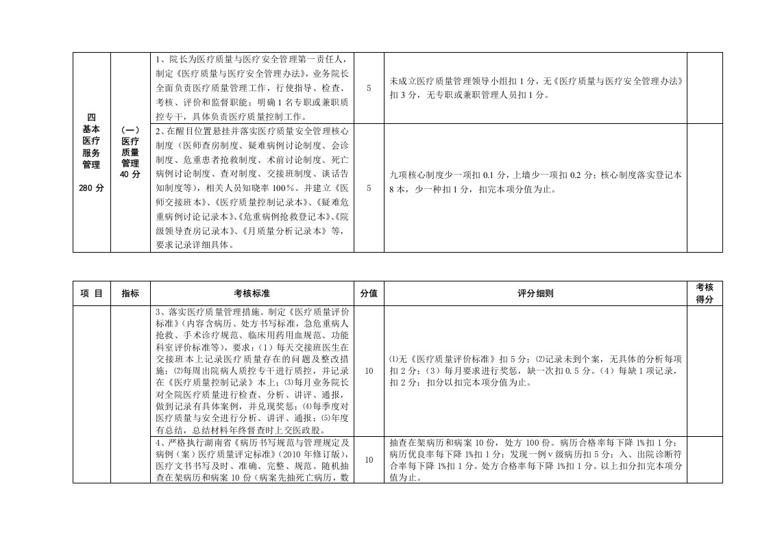 基本医疗考评细则