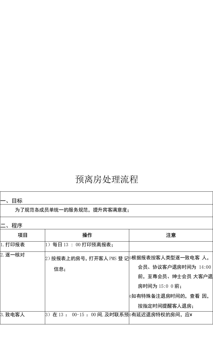 全国快捷连锁酒店使用前厅房务前台SOP操作手册资料（FO-SOP-013）预离房处理流程