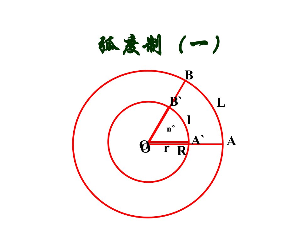 弧度制PPT课件