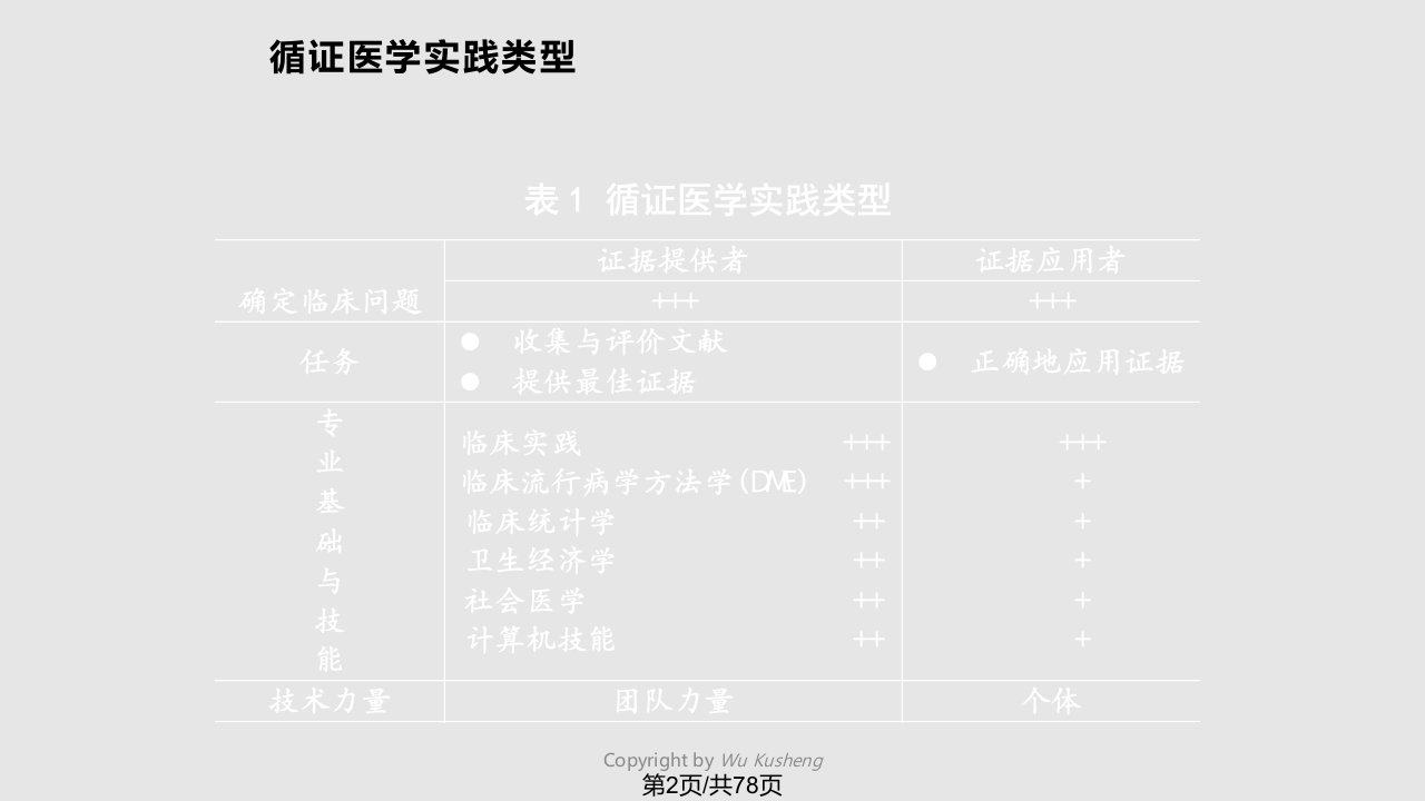 循证医学临床实践