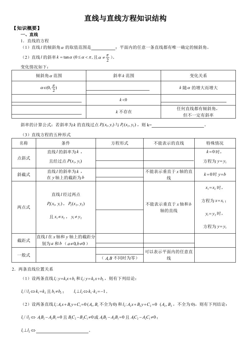 直线与直线的方程知识结构