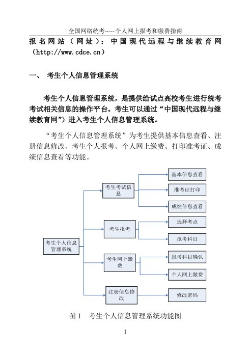 考生个人信息管理系统