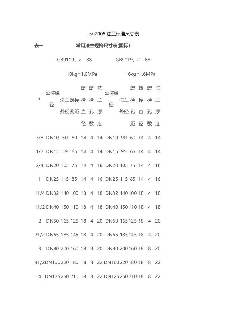 iso7005法兰标准尺寸表