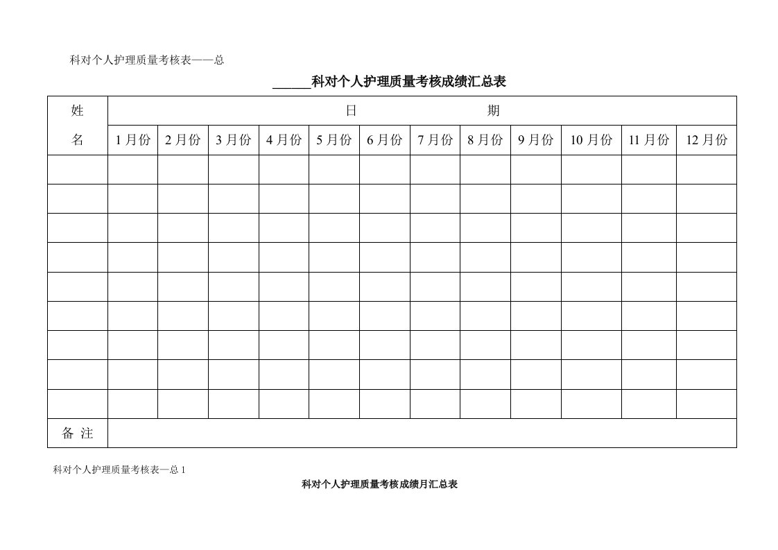 护理质量管理考核表