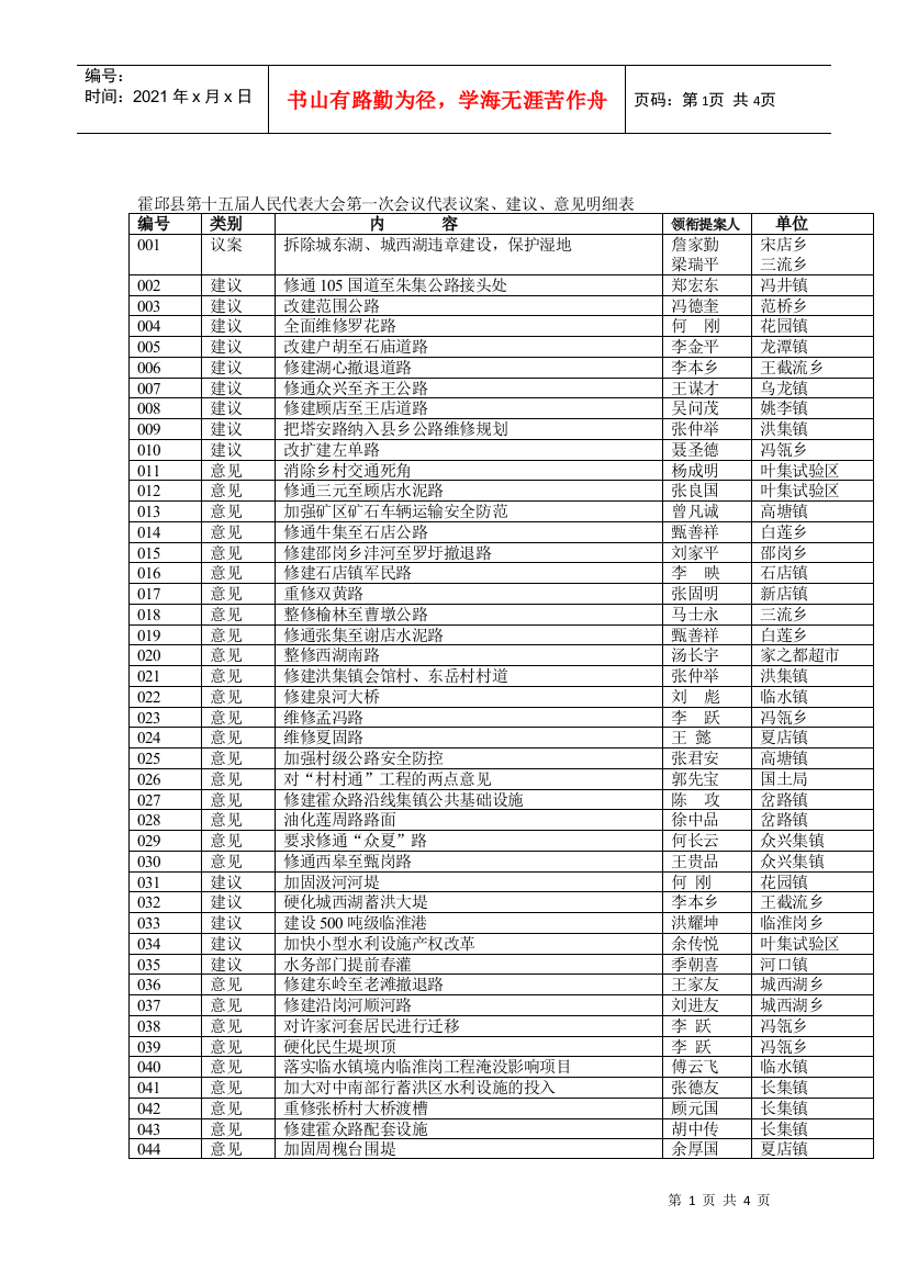 霍邱县第十五届人民代表大会第一次会议代表议案