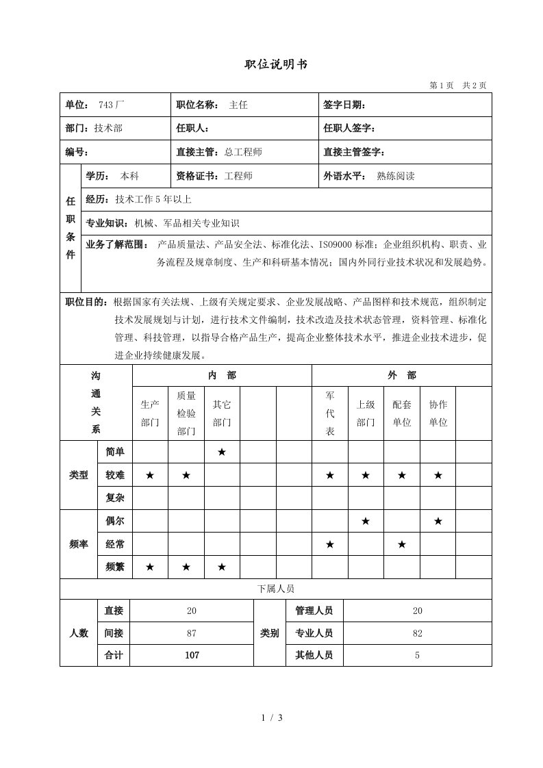 经典岗位职责说明书83