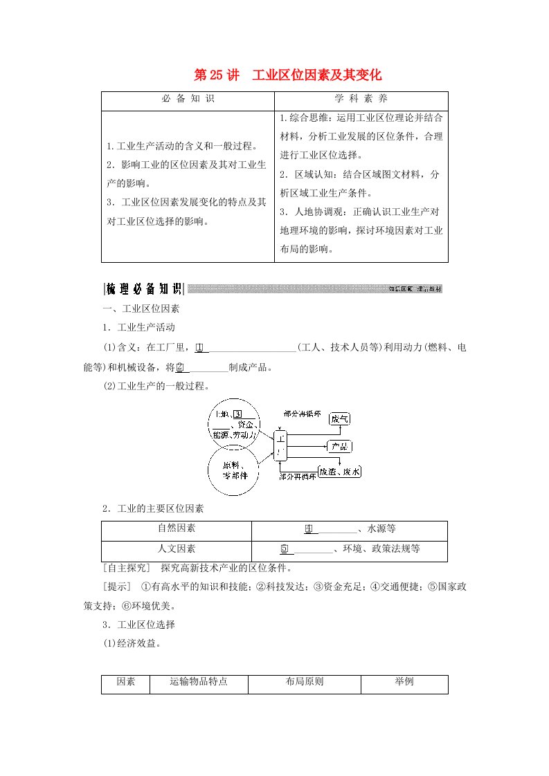 2025届高考地理一轮总复习知识必备第二模块人文地理第十章产业区位因素第25讲工业区位因素及其变化