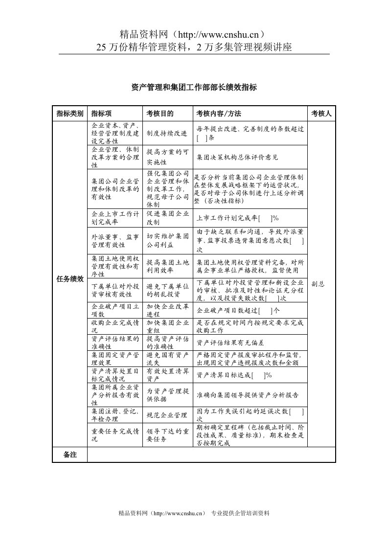 中航一集团资产管理和集团工作部部长绩效指标