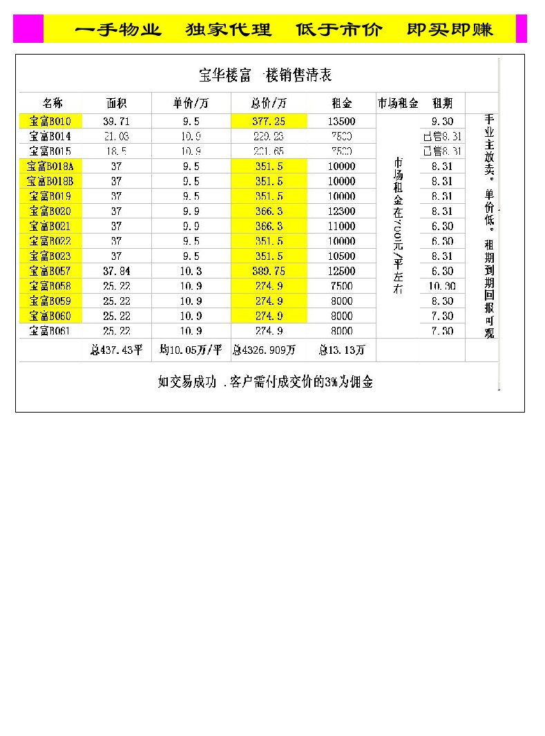 宝华楼租金.售价调查表