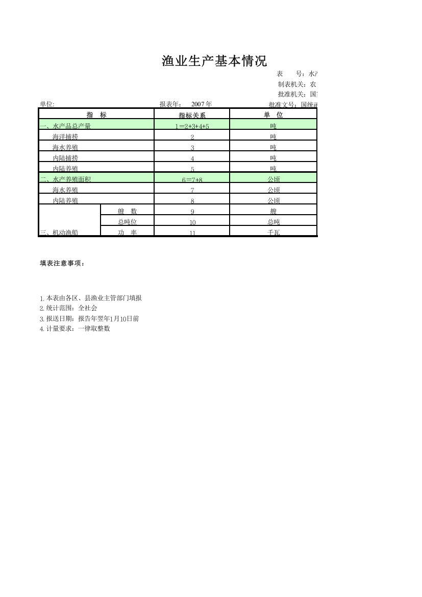 渔业生产基本情况