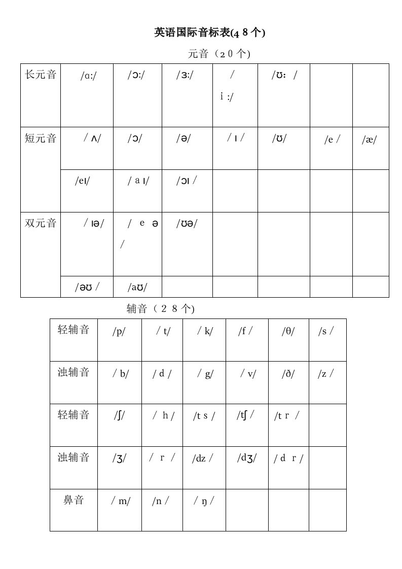 英语48个国际音标表(新版)word版