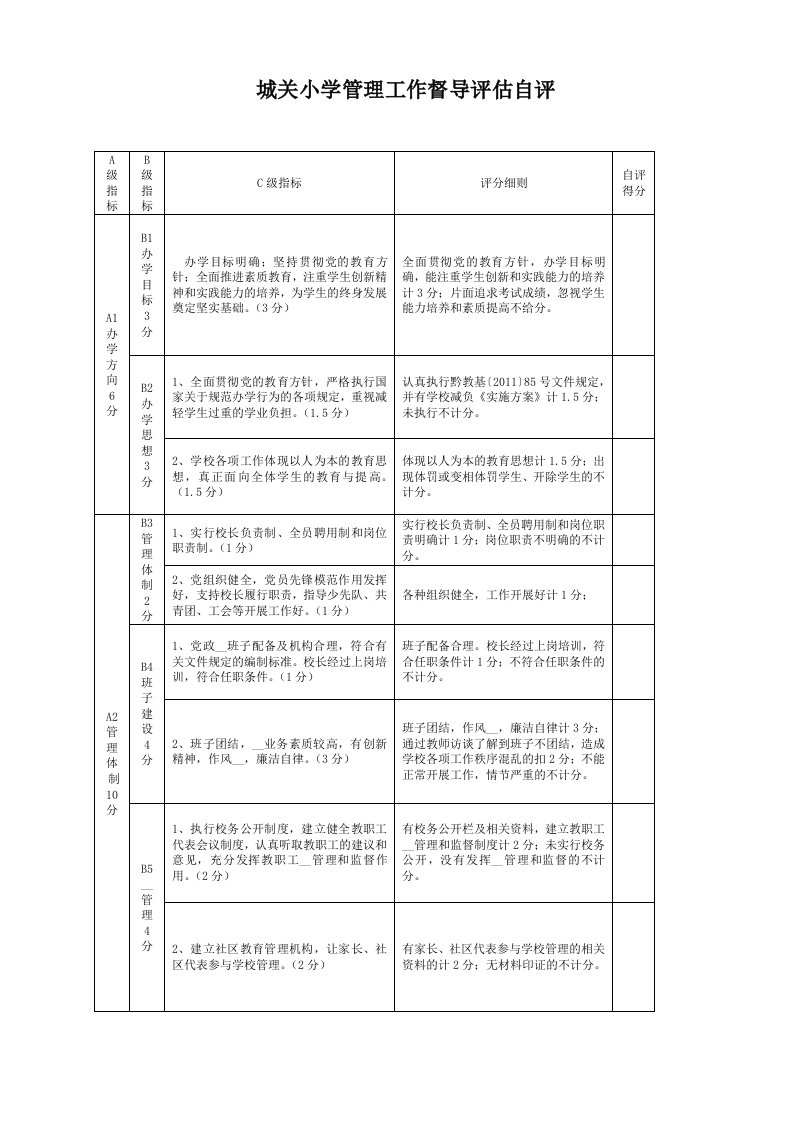 城关小学管理工作督导评估自评