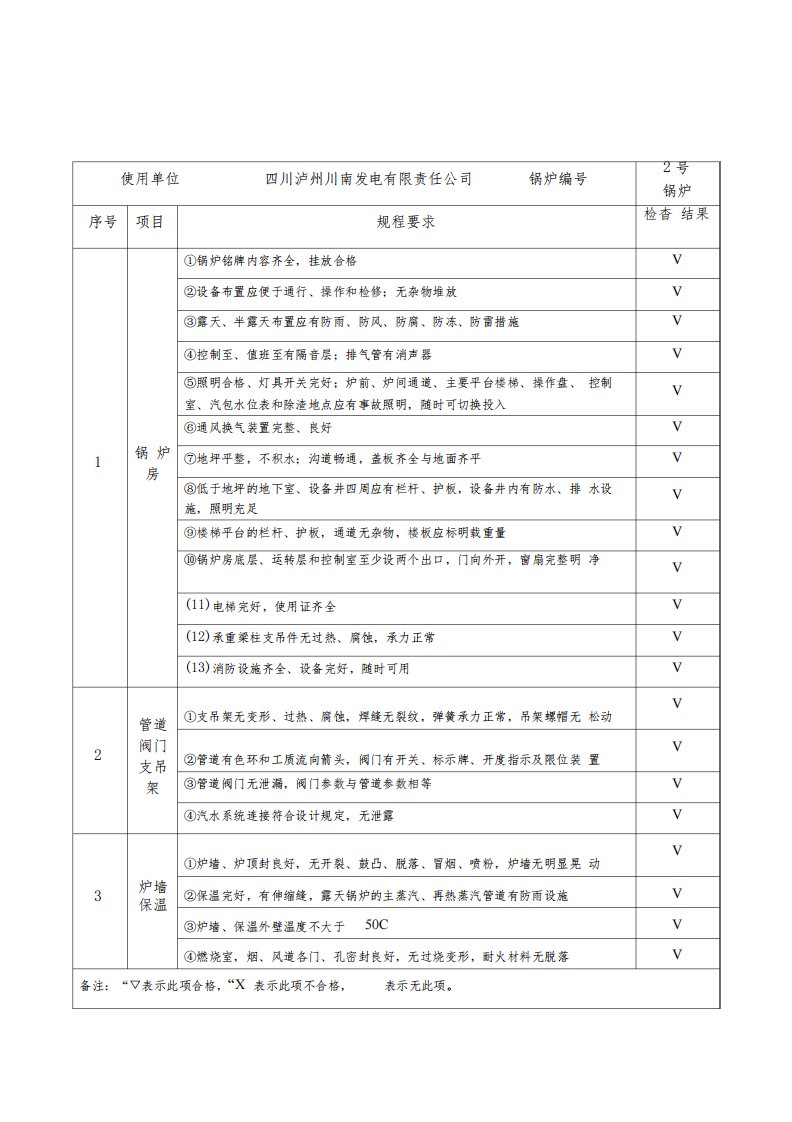 锅炉定期自行检查报告