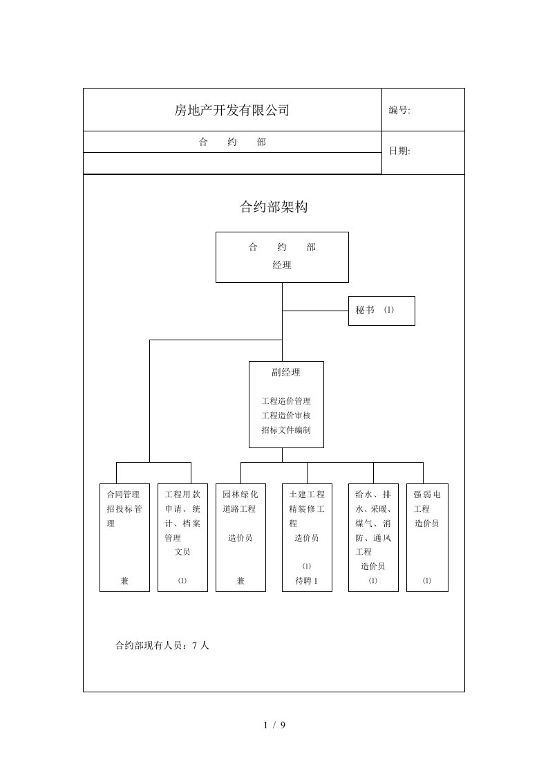 地产合约部各岗位职责