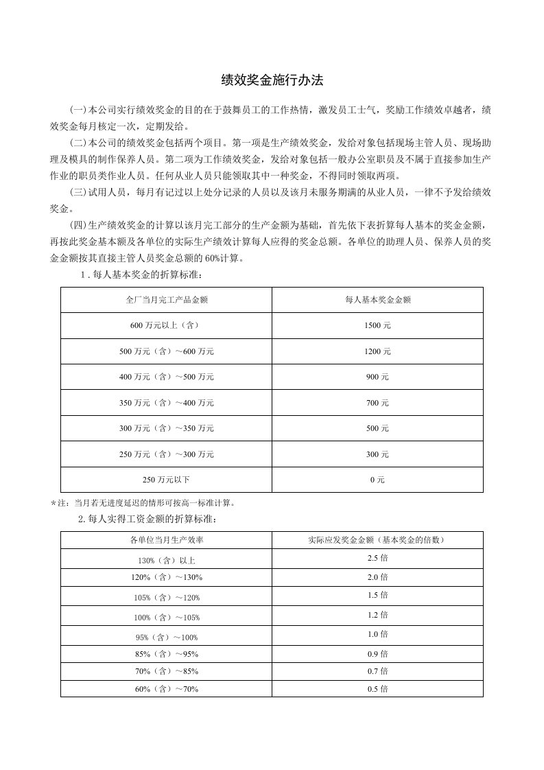 工程资料-绩效奖金施行办法