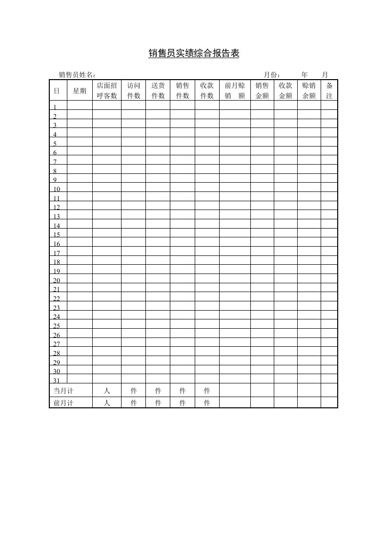 销售员实绩综合报告表