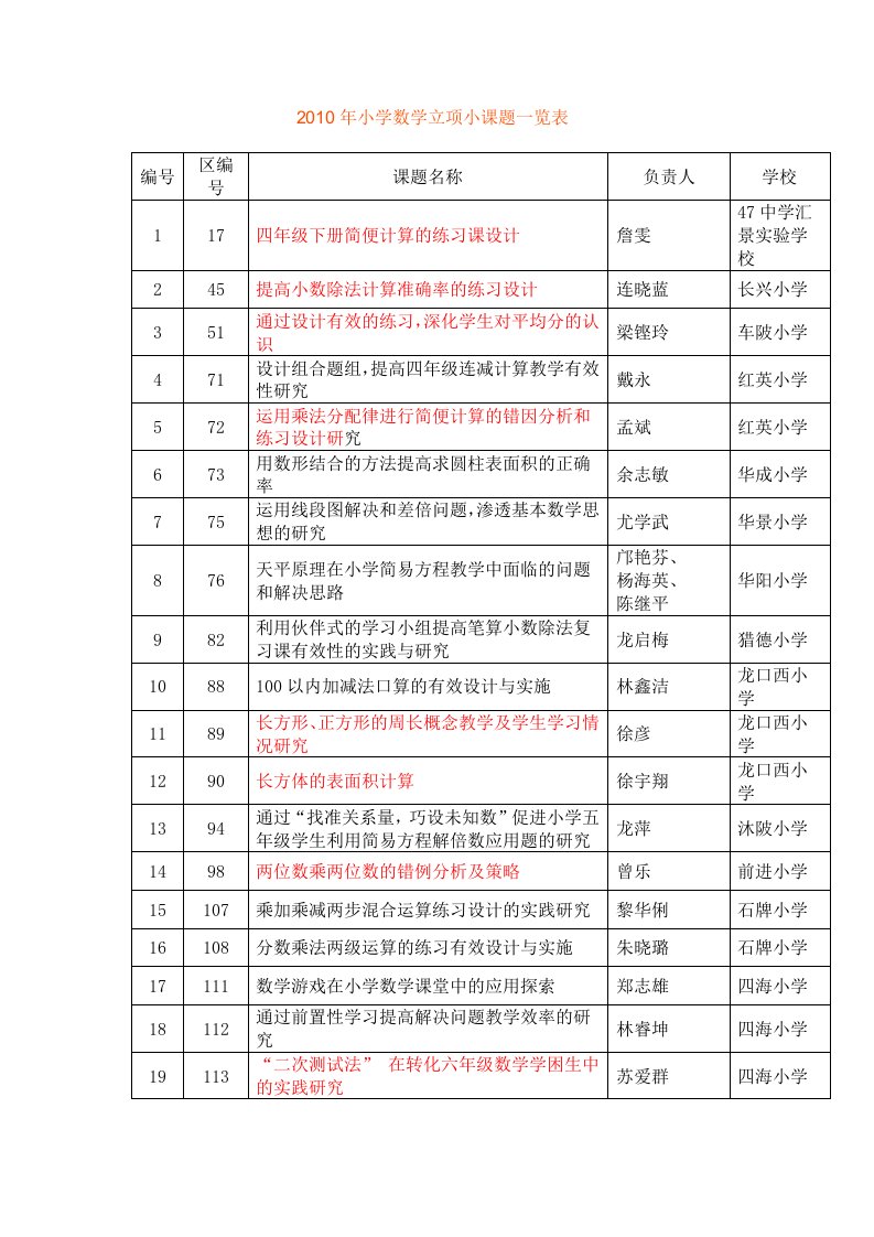 基层小学小课题题目