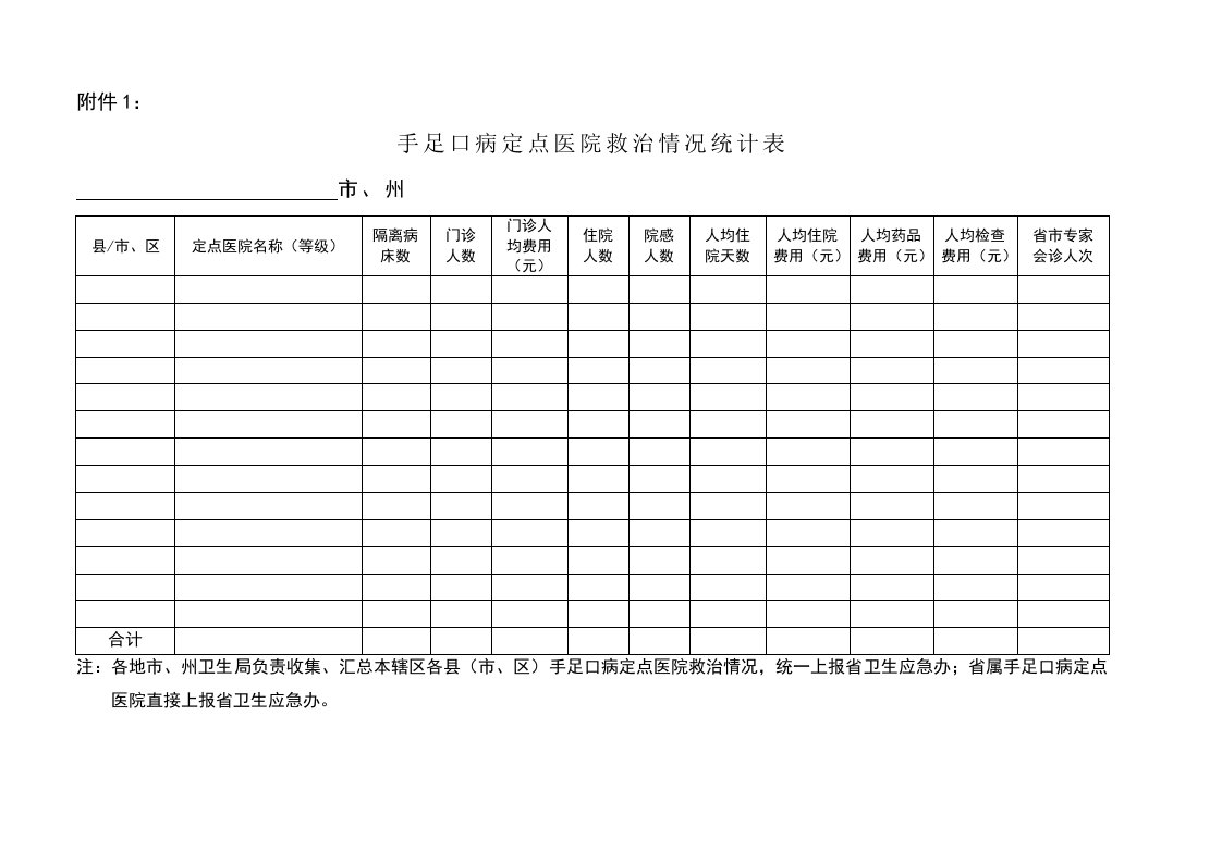 手足口病定点医院救治情况统计表