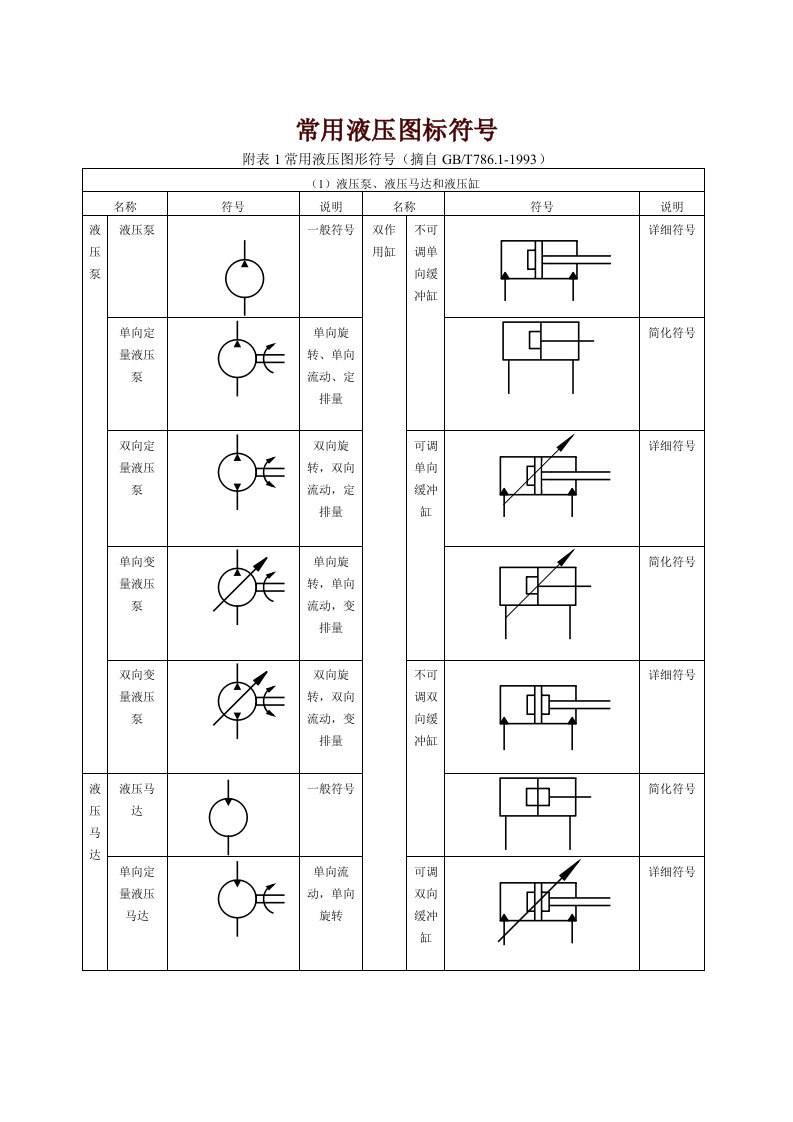 常用液压图标符号资料