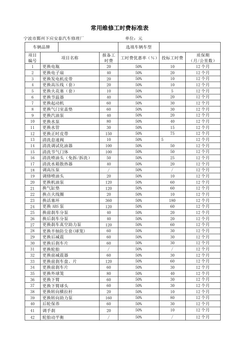 六、常用维修工时费标准表、主要维修零件报价表