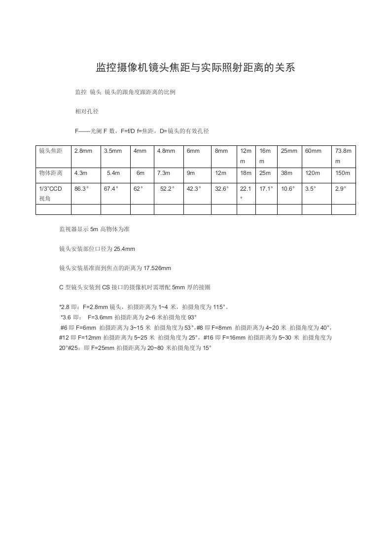 监控摄像机镜头焦距与实际照射距离的关系