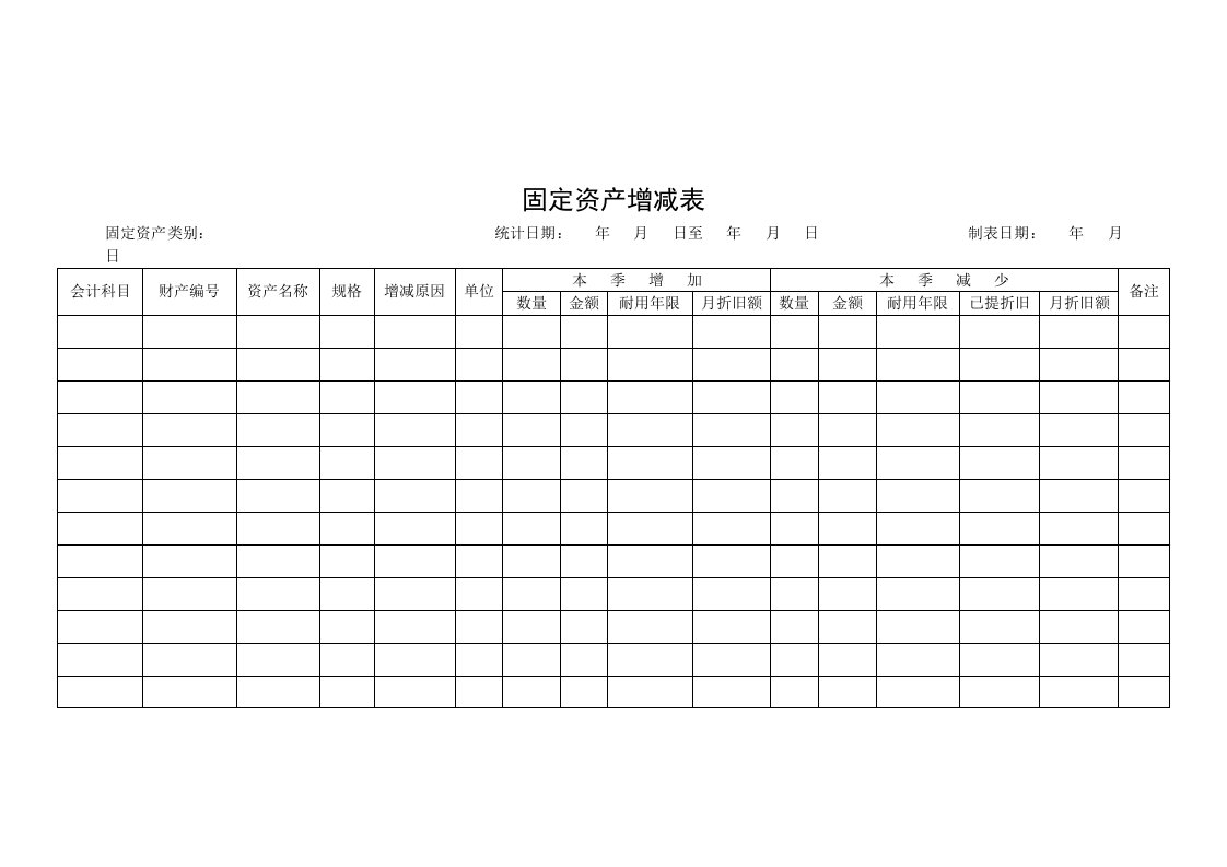 固定资产增减表