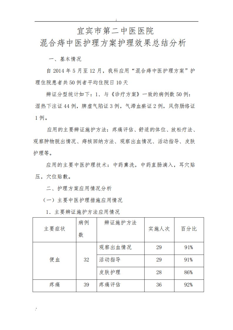 混合痔中医护理方案护理效果总结分析