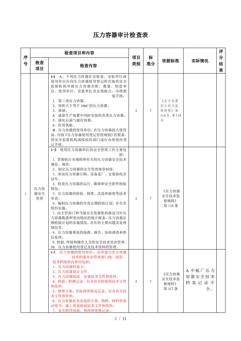 压力容器审计检查表项目和内容介绍