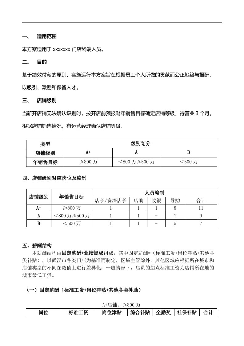 建筑资料-服装行业终端导购薪资方案