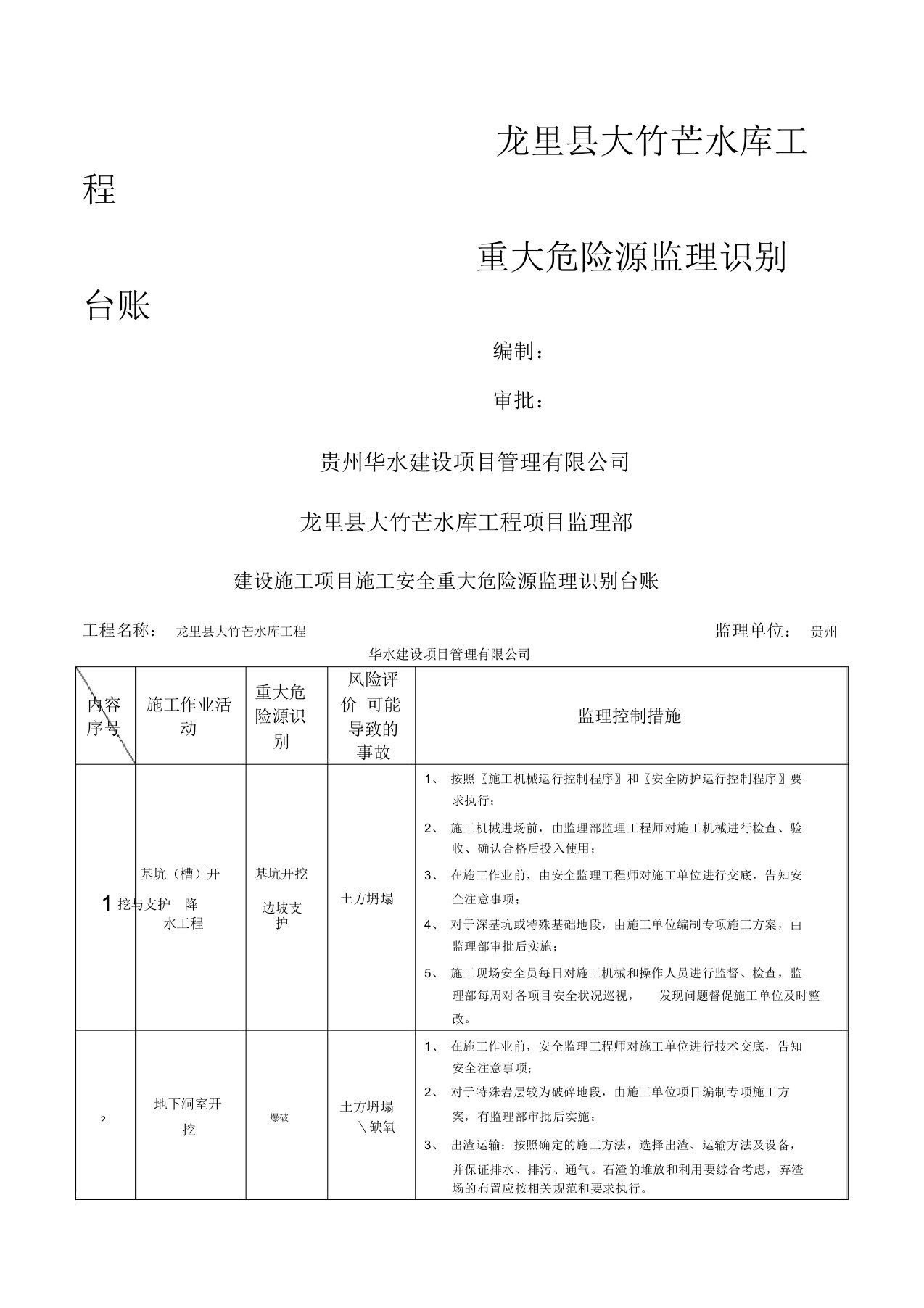 建设施工项目施工安全重大危险源监理识别台账