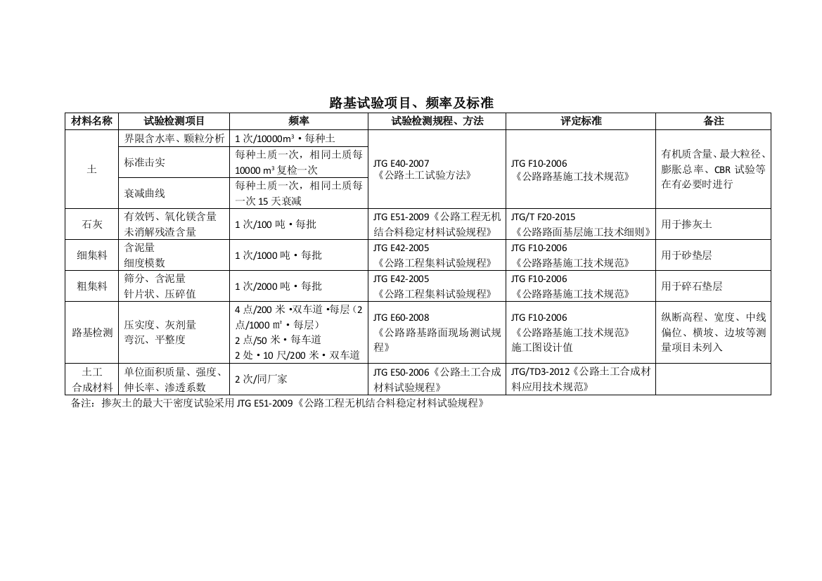 试验依据评定标准样品描述结论