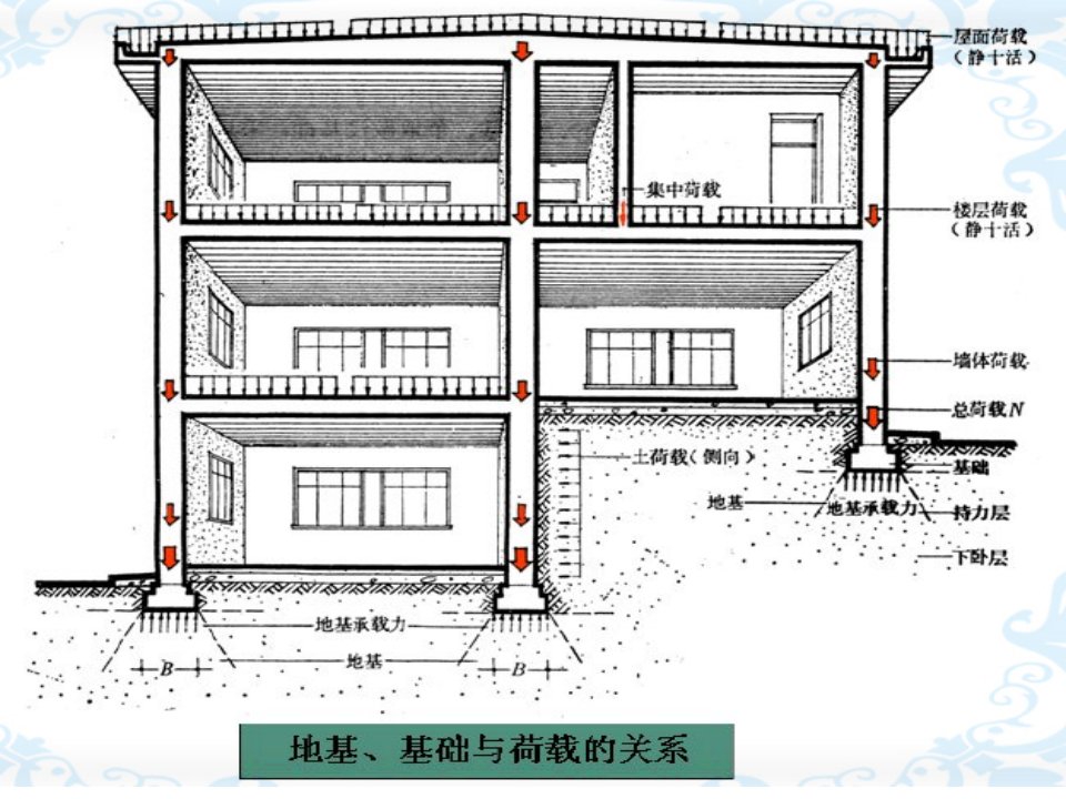 建筑构造课件