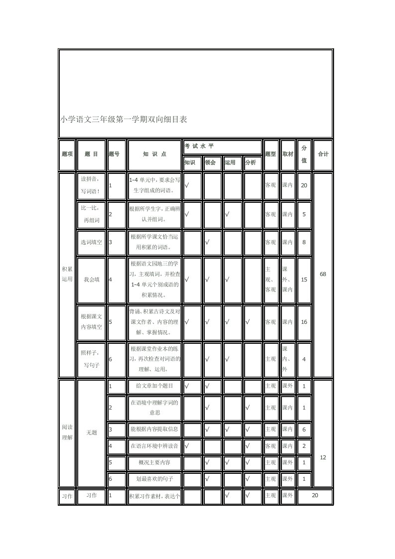 语文三年级上册双向细目表