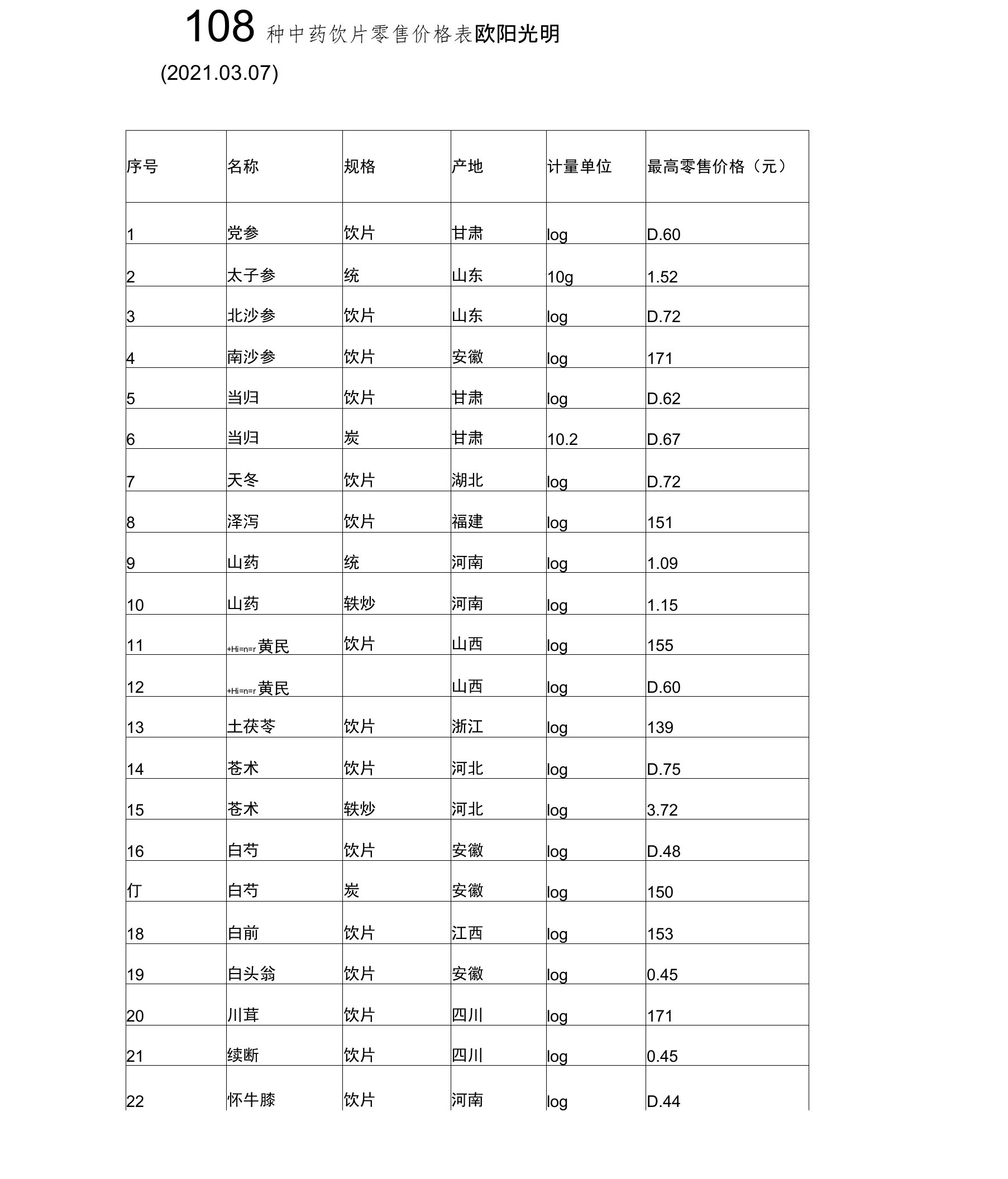 2021年108种中药饮片零售价格表