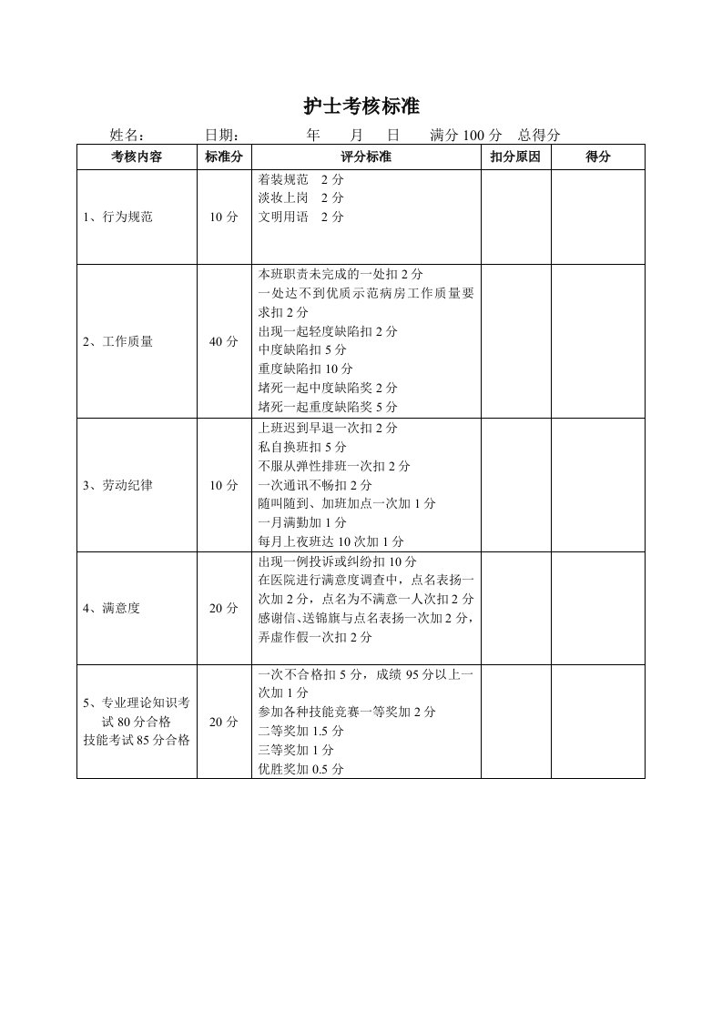 各级护士考核标准