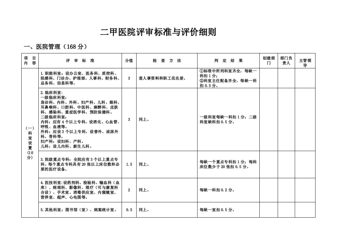 二甲医院评审标准与评价细则