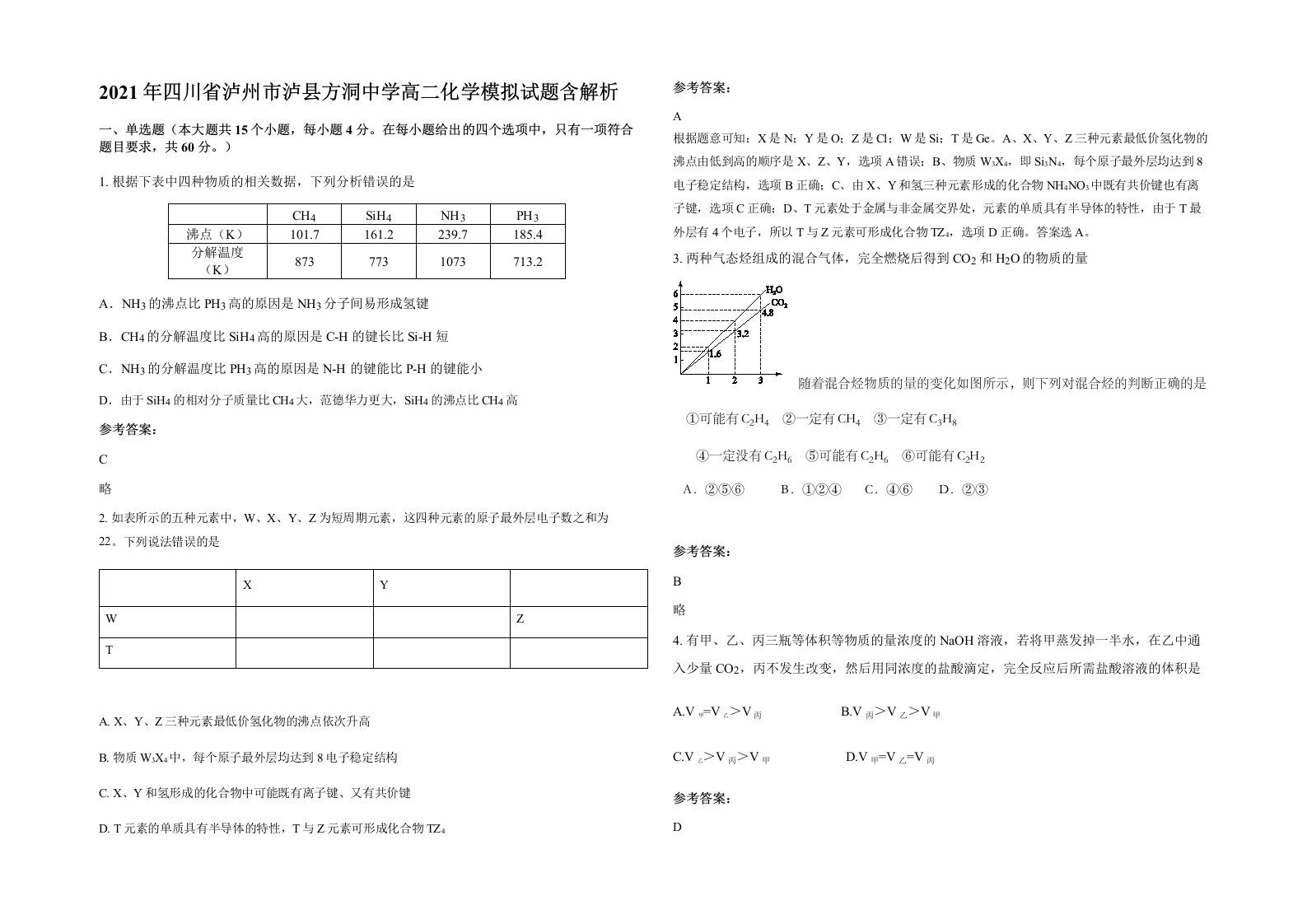 2021年四川省泸州市泸县方洞中学高二化学模拟试题含解析