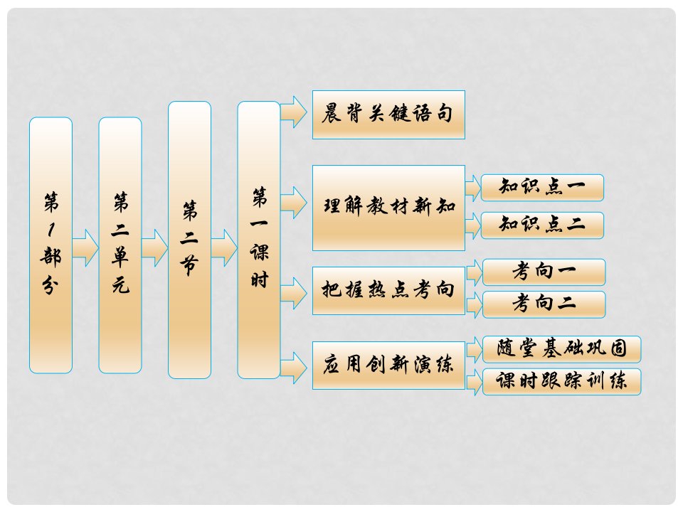 高三地理一轮复习