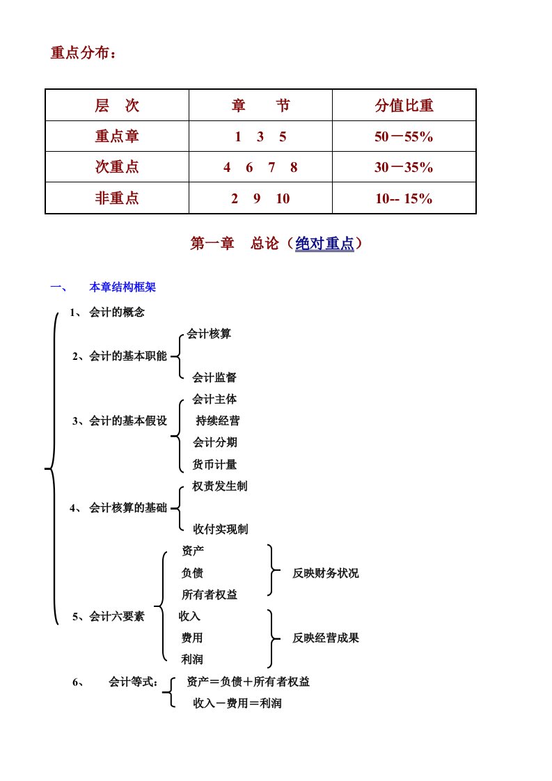 会计基础教案