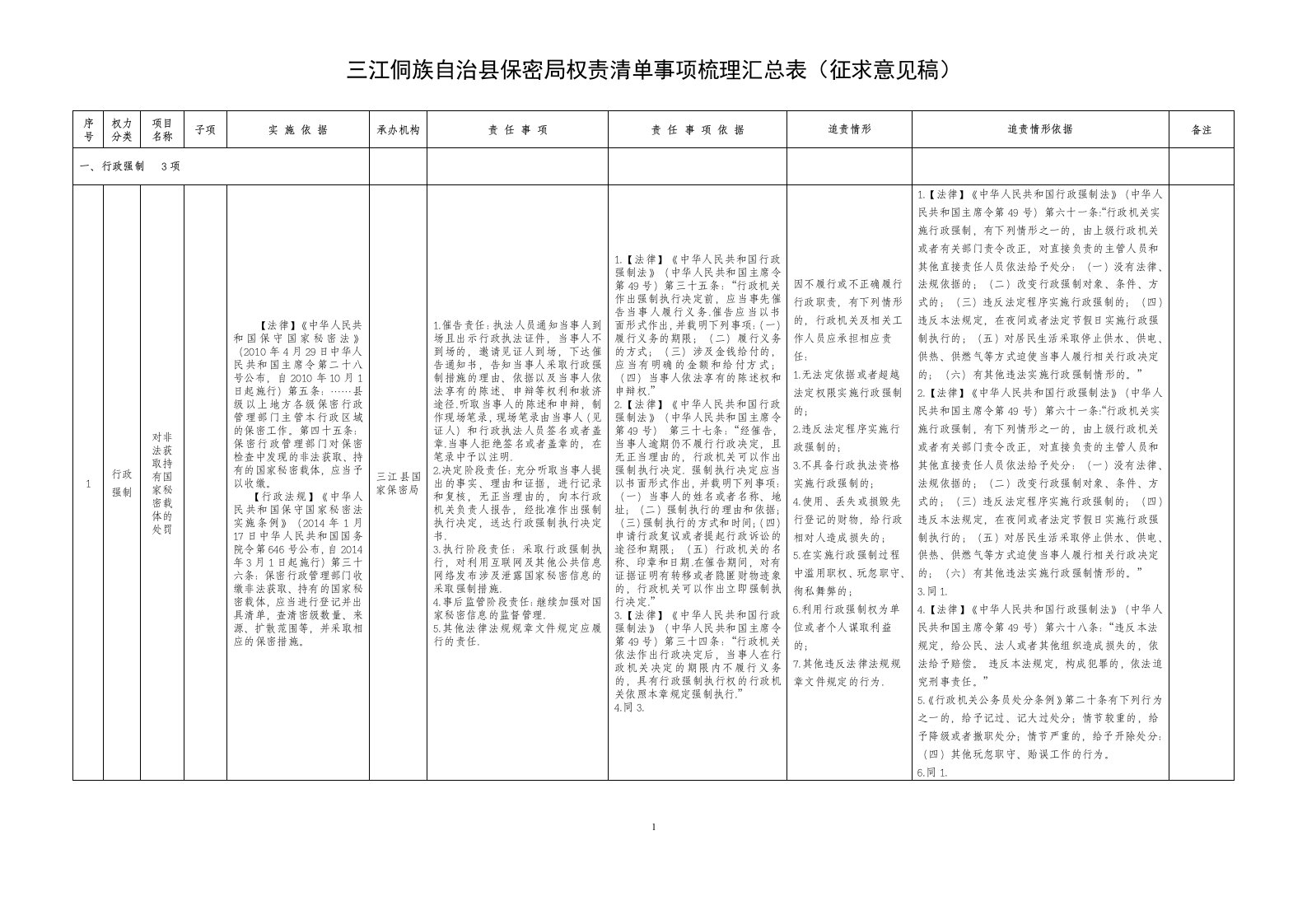 三江侗族自治县保密局权责清单事项梳理汇总表(征求意见稿)